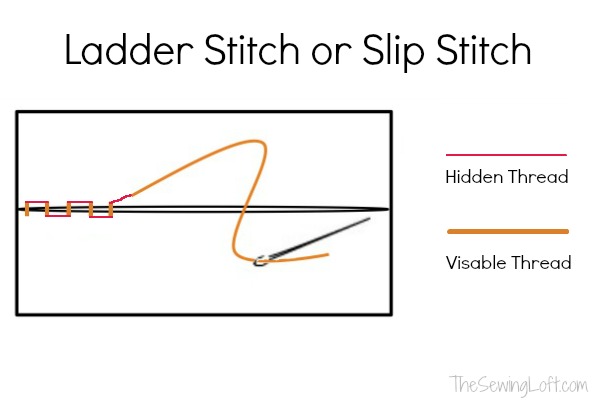 28 Clever Sewing Tricks That Would Even Impress Your Grandma ladder diagram tutorial 